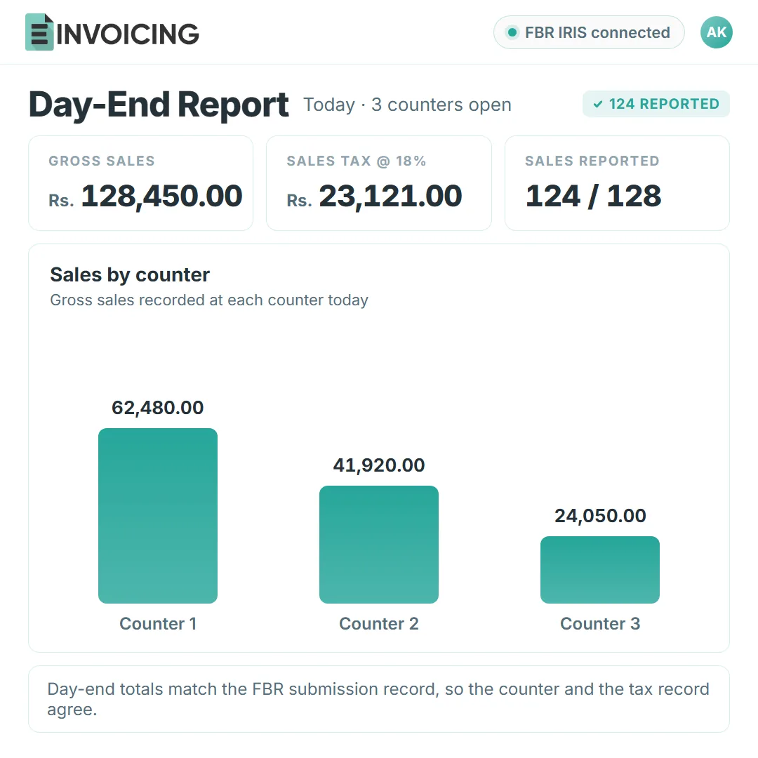 The E-Invoicing day-end report with sales and tax totals by counter