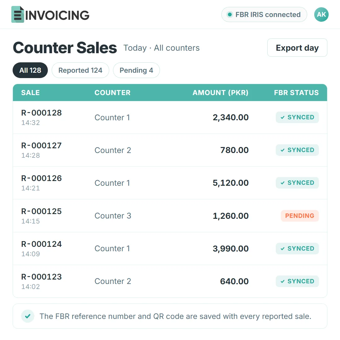The E-Invoicing counter sales list with each sale and its FBR submission status